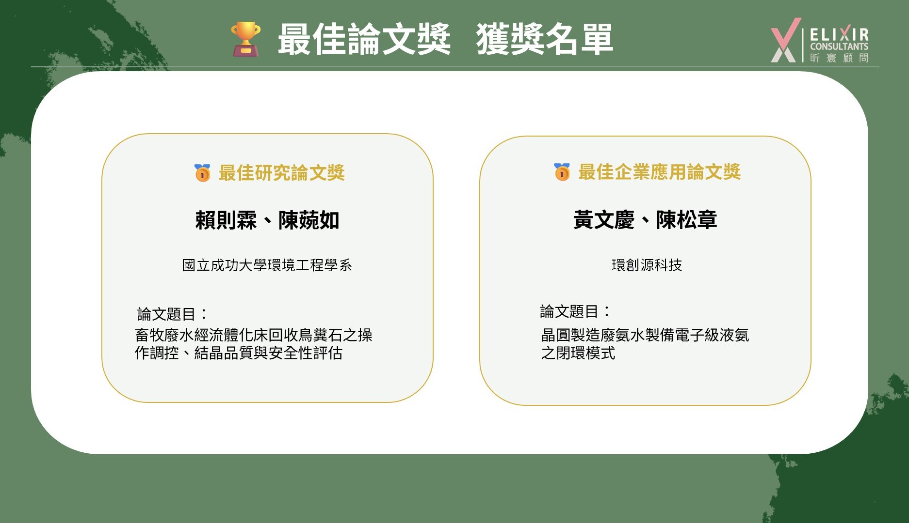 專家票選得獎論文結果